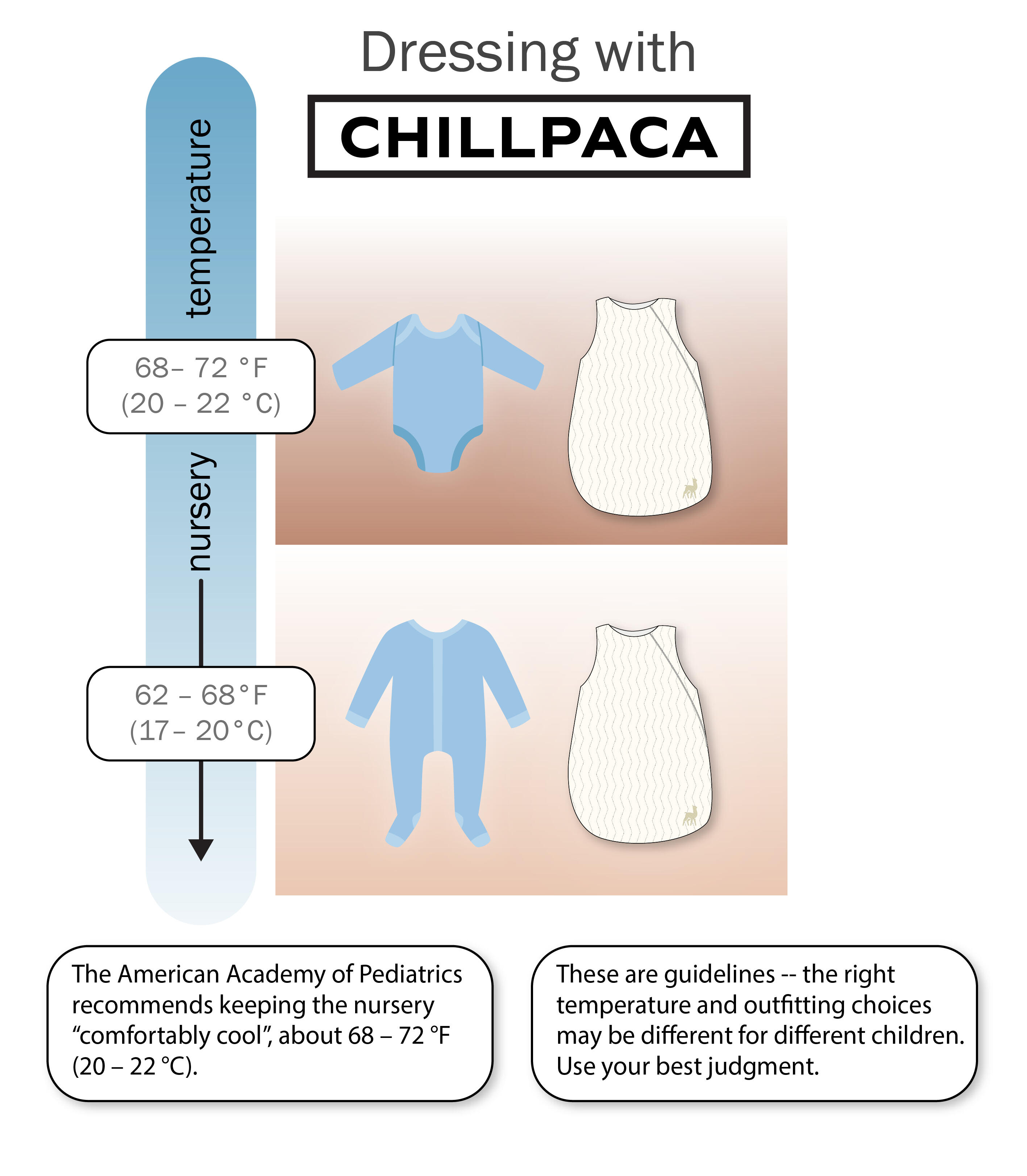 Chillpaca dressing guidelines Chillpaca by Rockapaca dressing guidelines